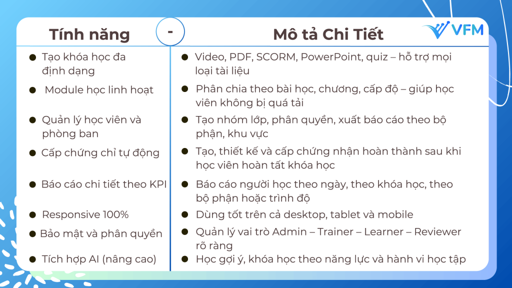 E-Learning Là Gì? Giải Pháp Đào Tạo Thời Đại Số Dành Cho Doanh Nghiệp VFMTech