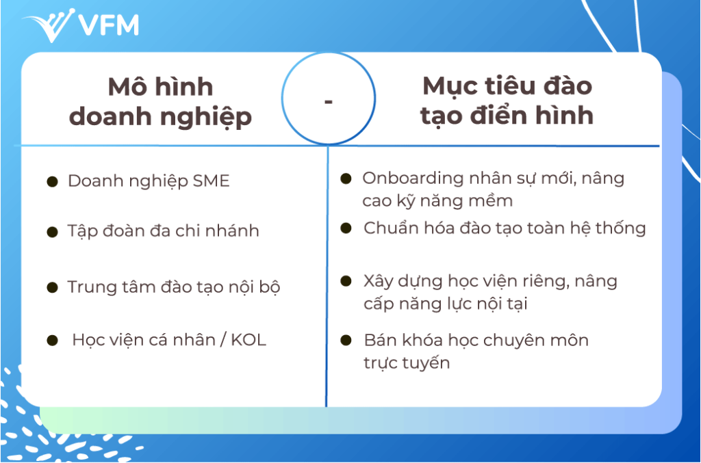 E-Learning Là Gì? Giải Pháp Đào Tạo Thời Đại Số Dành Cho Doanh Nghiệp VFMTech