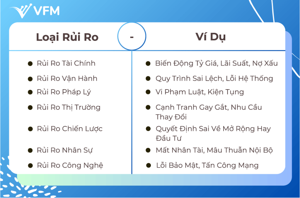 Quản Trị Rủi Ro: 5 Chiến Lược Mạnh Mẽ Giúp Doanh Nghiệp Tồn Tại Và Phát Triển