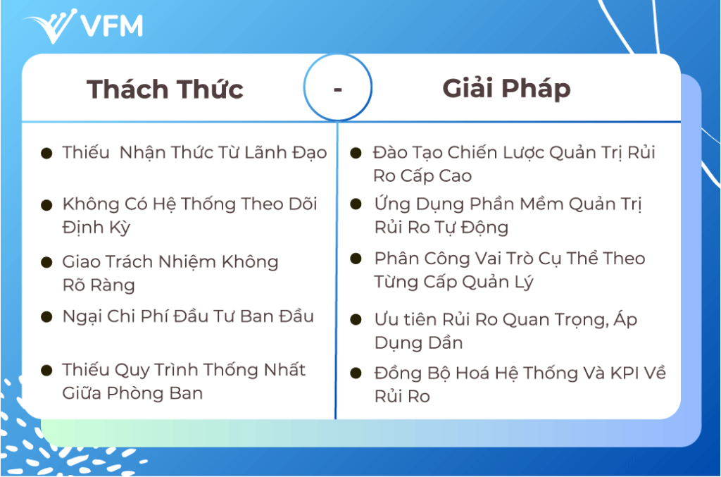Quản Trị Rủi Ro: 5 Chiến Lược Mạnh Mẽ Giúp Doanh Nghiệp Tồn Tại Và Phát Triển