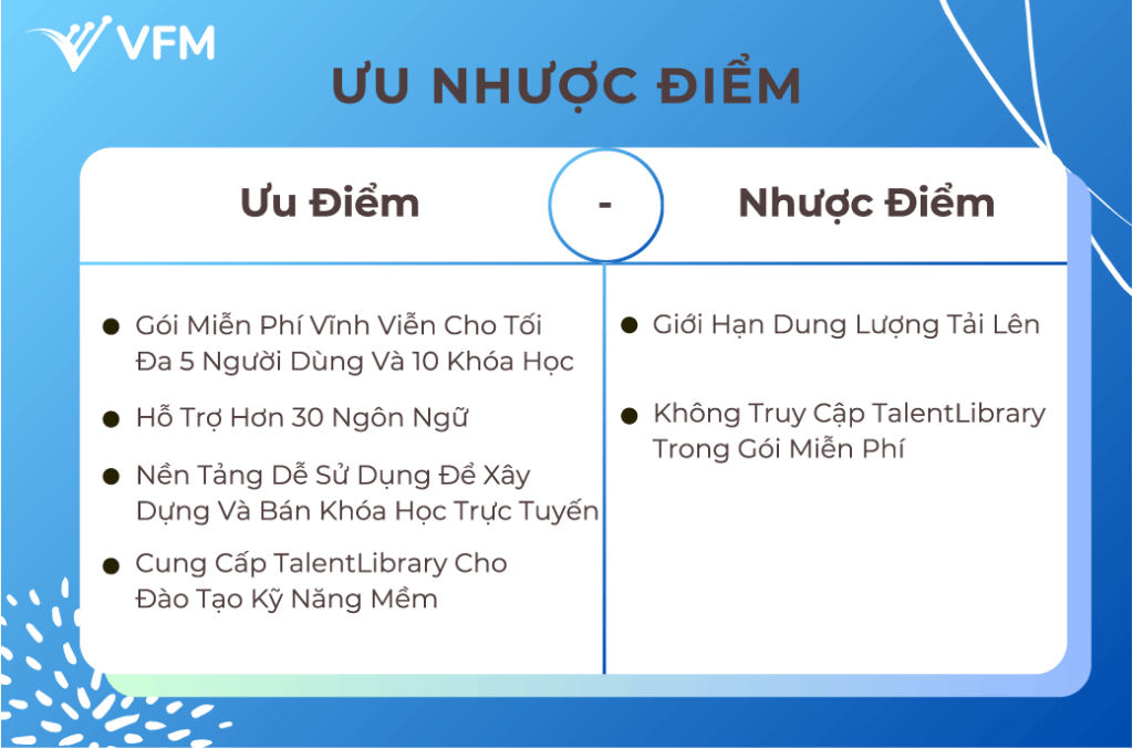 TOP 5 PHẦN MỀM LMS TỐT NHẤT 2025