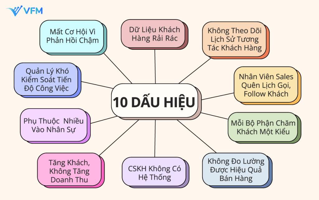 10 dấu hiệu cho thấy doanh nghiệp của bạn cần CRM ngay lập tức