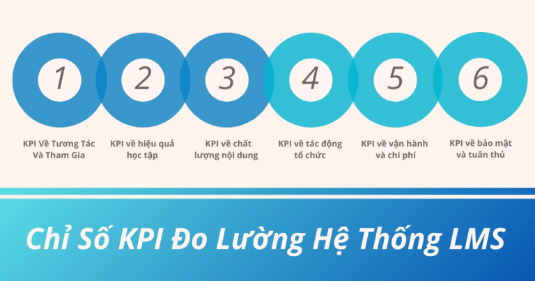 các chỉ số KPI quan trọng để đo lường hiệu quả của hệ thống LMS 