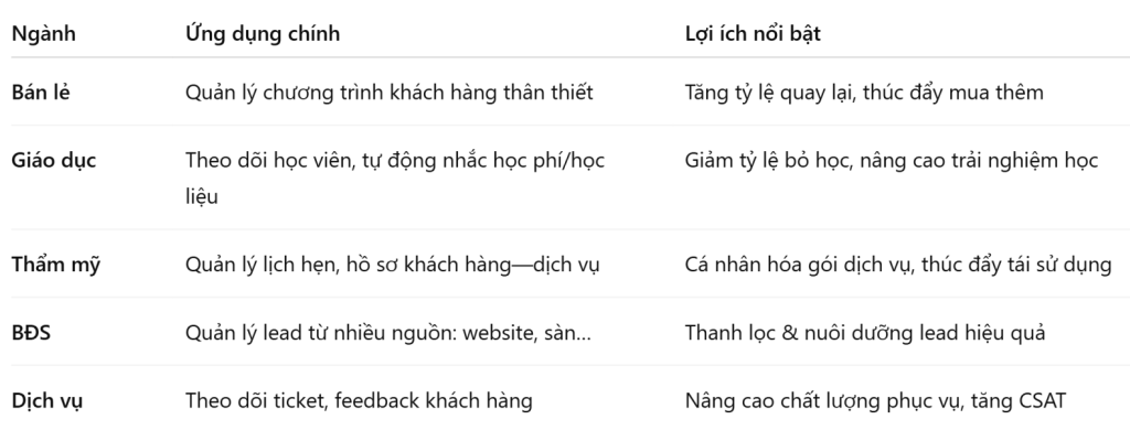 CRM là gì? Vì sao doanh nghiệp hiện đại không thể thiếu?