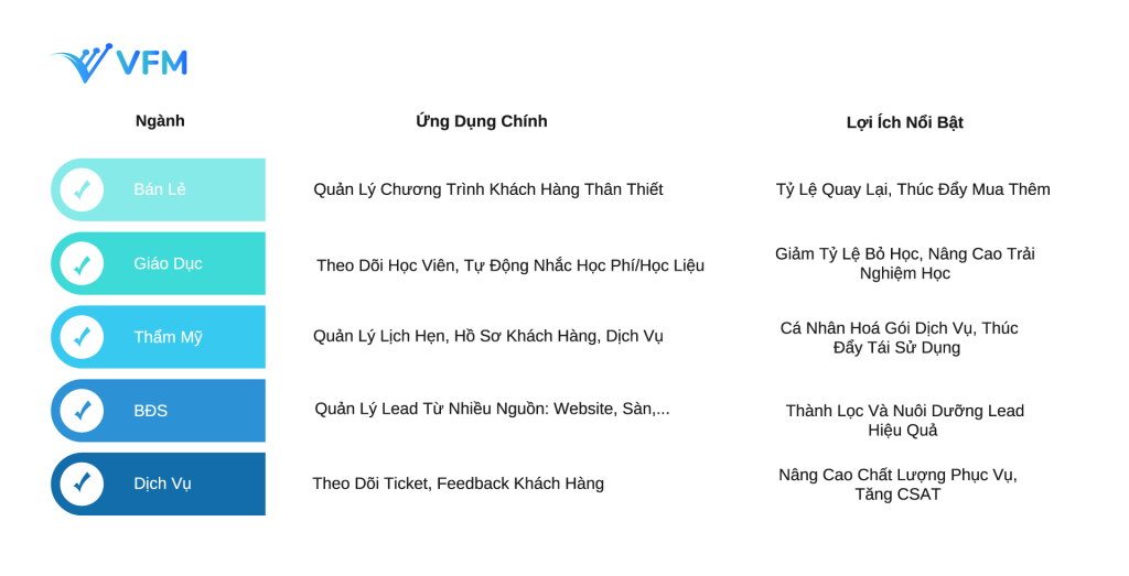 CRM là gì? Vì sao doanh nghiệp hiện đại không thể thiếu?