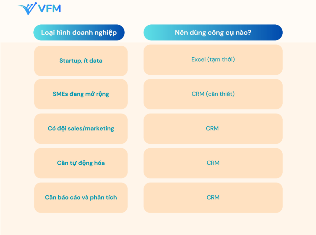 So sánh CRM và Excel: Đâu là lựa chọn thông minh cho quản lý khách hàng?