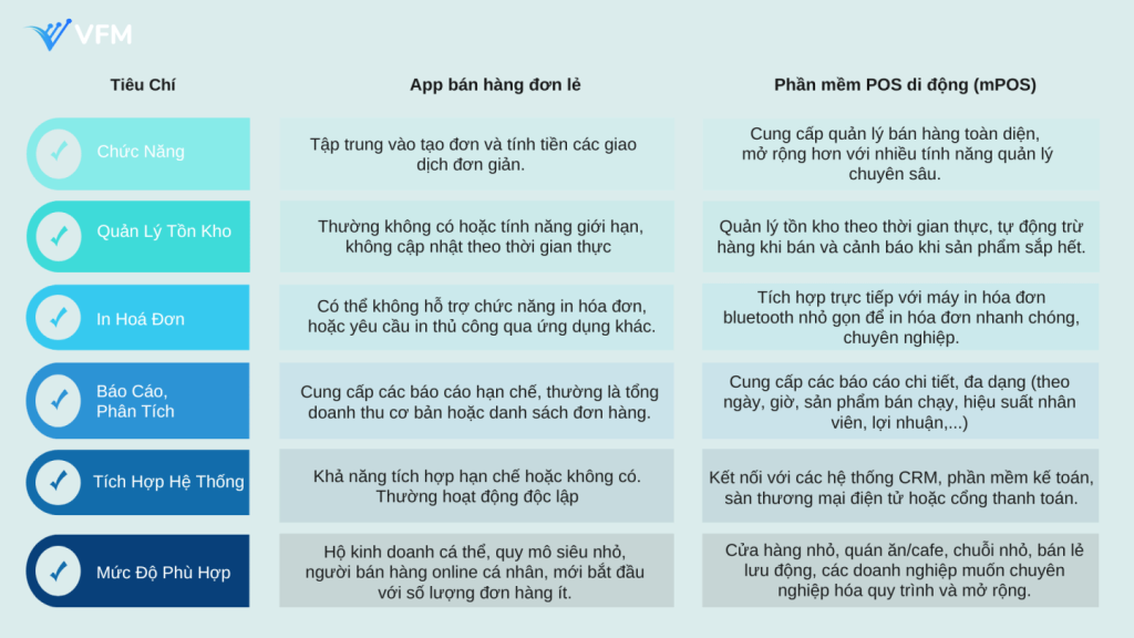 Bán Hàng Trên Điện Thoại Có Cần POS Không? Hay Chỉ Cần App?