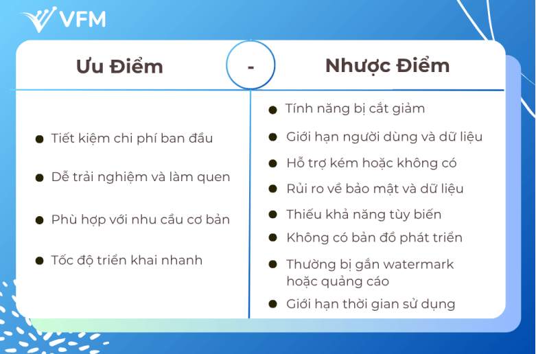 CRM miễn phí - CRM trả phí: Nên chọn cái nào?