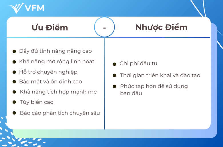 CRM miễn phí - CRM trả phí: Nên chọn cái nào?