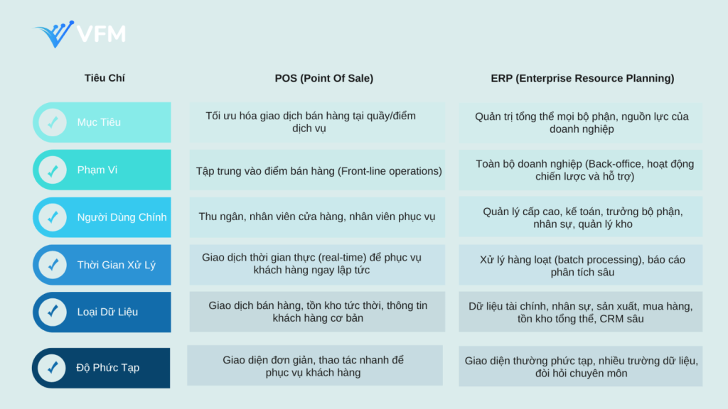 ERP Có Thay Thế Được POS Không? Vì Sao Doanh Nghiệp Nên Dùng Song Song?
