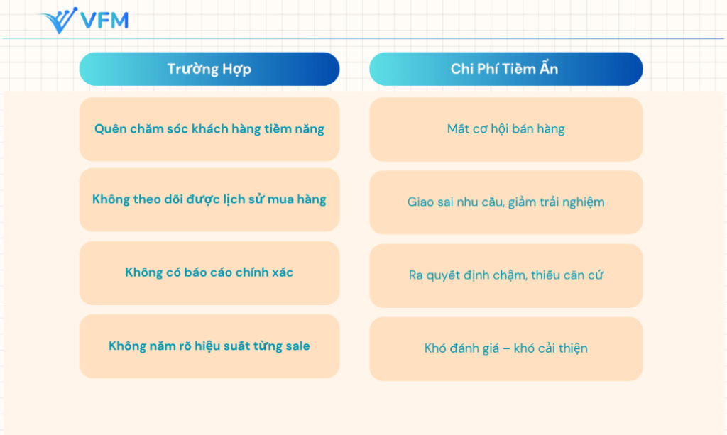 Giải đáp các câu hỏi thường gặp khi sử dụng phần mềm CRM