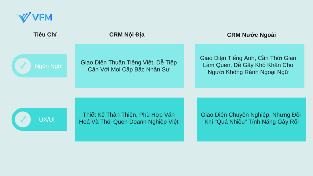 Lựa chọn phần mềm CRM phù hợp với doanh nghiệp của bạn