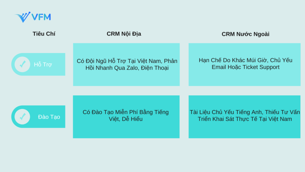 Lựa chọn phần mềm CRM phù hợp với doanh nghiệp của bạn