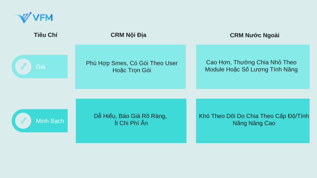 Lựa chọn phần mềm CRM phù hợp với doanh nghiệp của bạn