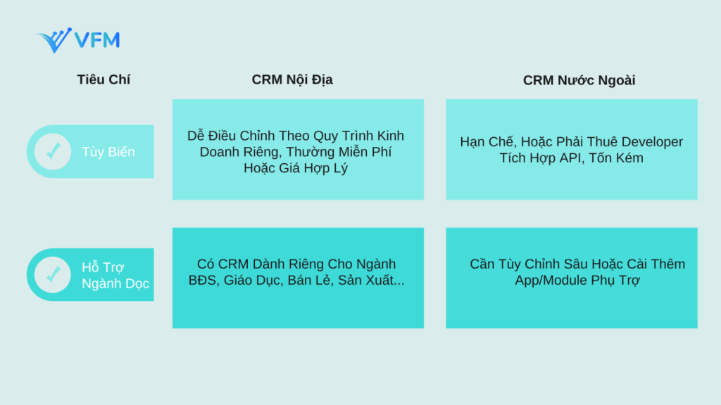 Lựa chọn phần mềm CRM phù hợp với doanh nghiệp của bạn